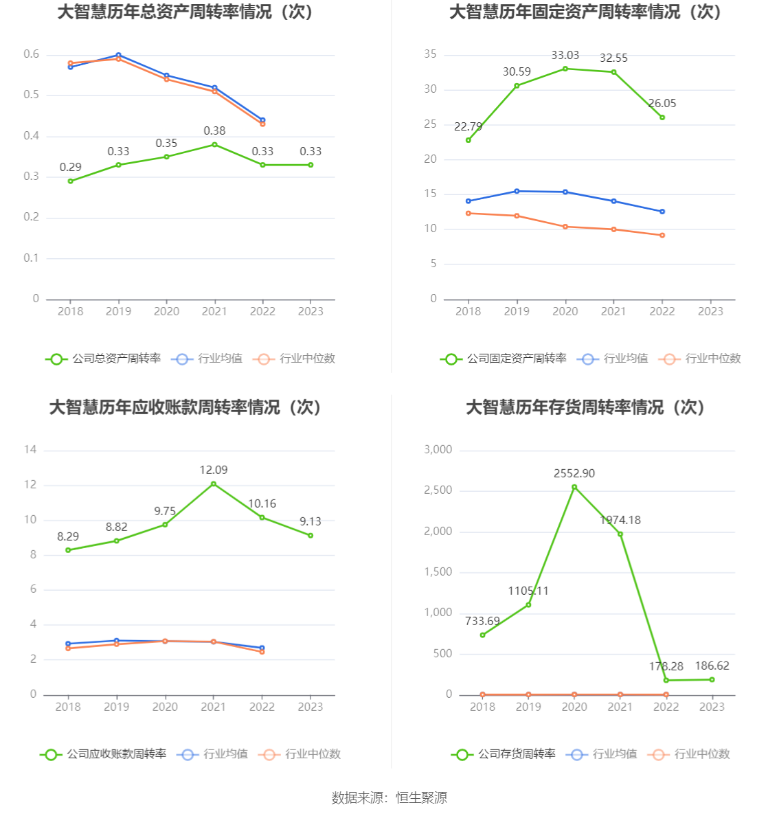 大智慧：2023 年盈利 1.02 亿元 同比扭亏 - 第 16 张图片 - 小家生活风水网