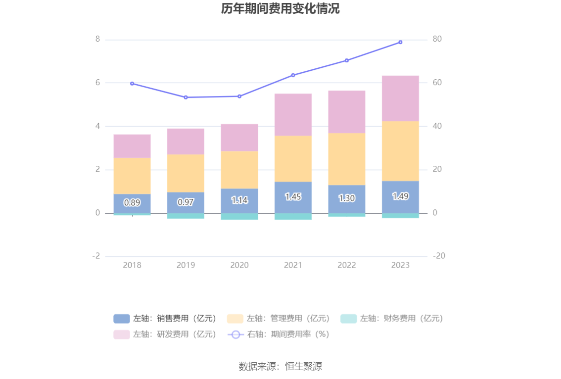 大智慧：2023 年盈利 1.02 亿元 同比扭亏 - 第 17 张图片 - 小家生活风水网