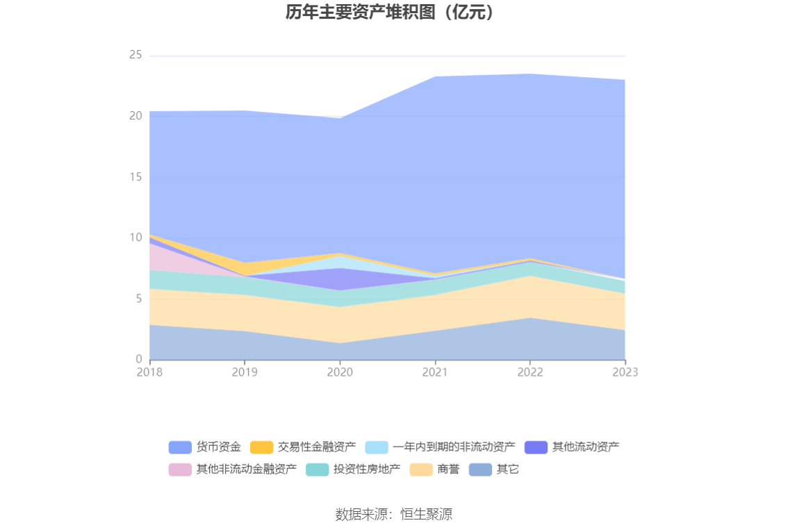 大智慧：2023 年盈利 1.02 亿元 同比扭亏 - 第 18 张图片 - 小家生活风水网