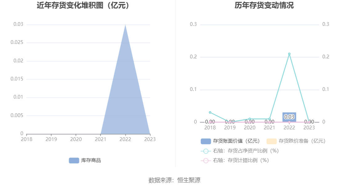 大智慧：2023 年盈利 1.02 亿元 同比扭亏 - 第 20 张图片 - 小家生活风水网