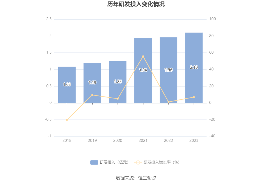 大智慧：2023 年盈利 1.02 亿元 同比扭亏 - 第 22 张图片 - 小家生活风水网