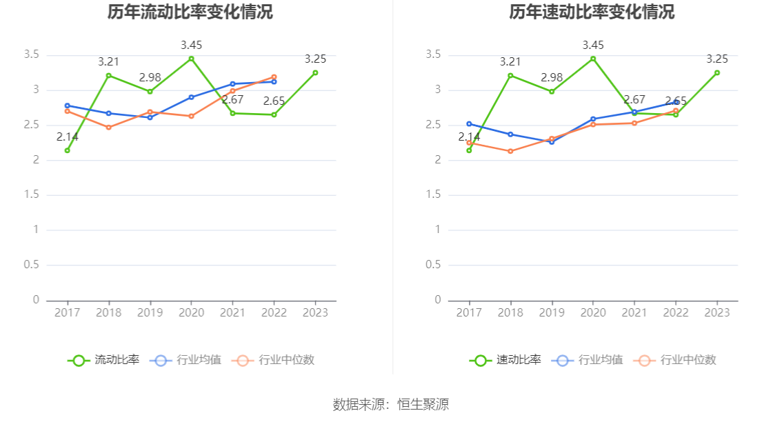 大智慧：2023 年盈利 1.02 亿元 同比扭亏 - 第 24 张图片 - 小家生活风水网