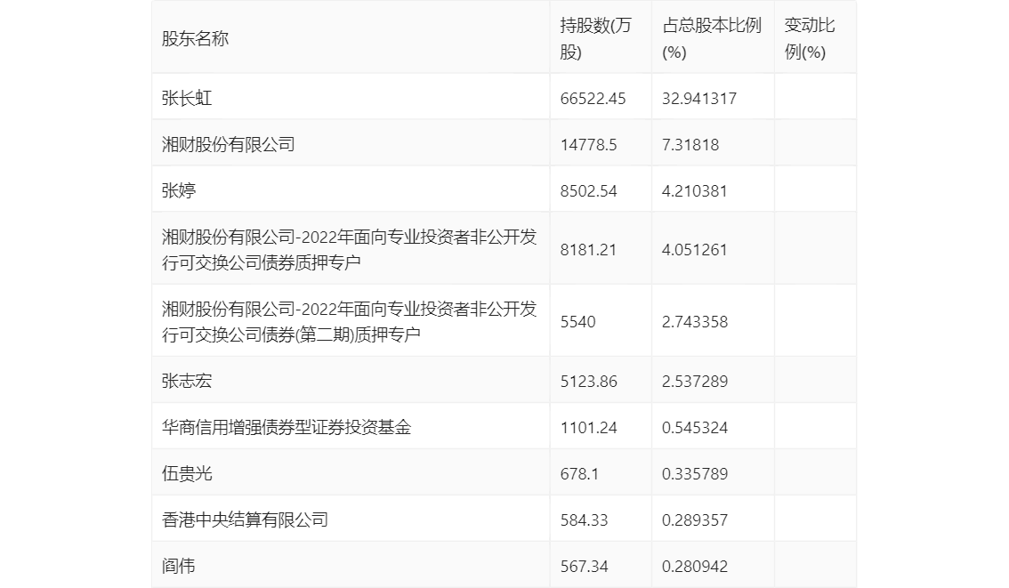 大智慧：2023 年盈利 1.02 亿元 同比扭亏 - 第 25 张图片 - 小家生活风水网