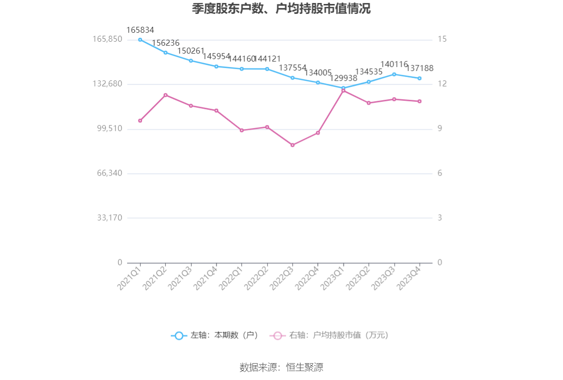 大智慧：2023 年盈利 1.02 亿元 同比扭亏 - 第 26 张图片 - 小家生活风水网