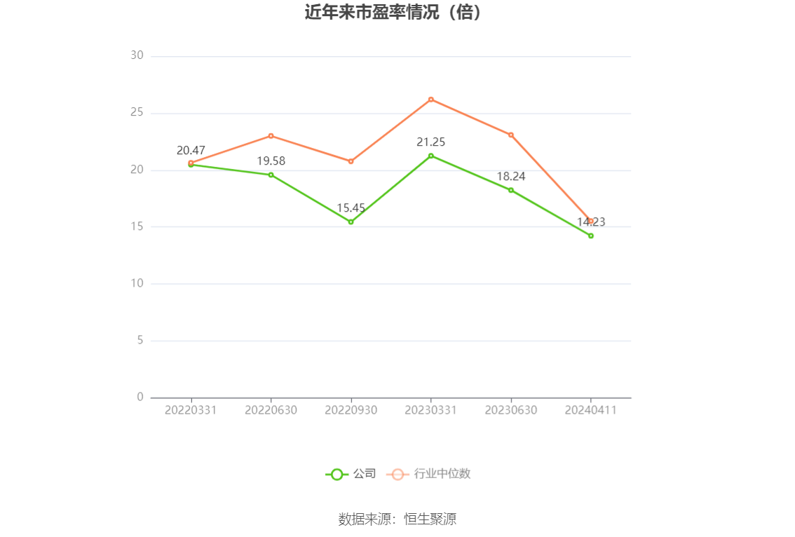 百合股份：2023 年净利润同比增长 22.65% 拟 10 派 7.5 元 - 第 4 张图片 - 小家生活风水网