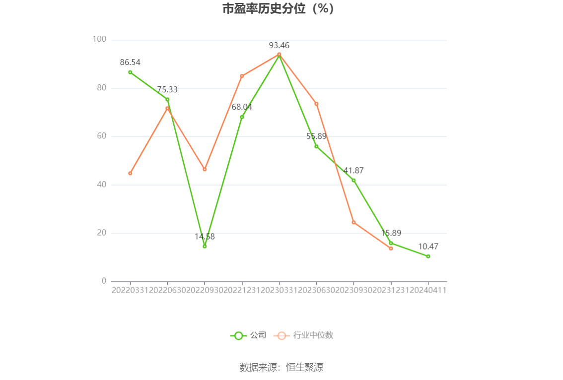 百合股份：2023 年净利润同比增长 22.65% 拟 10 派 7.5 元 - 第 5 张图片 - 小家生活风水网