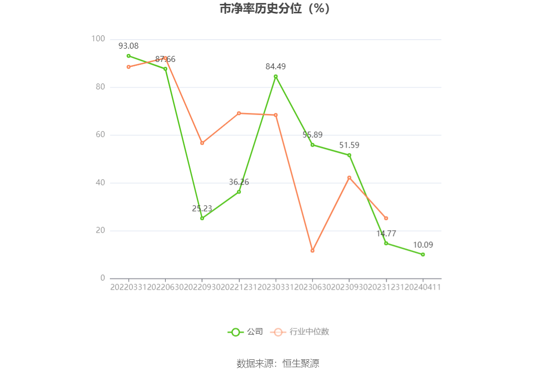 百合股份：2023 年净利润同比增长 22.65% 拟 10 派 7.5 元 - 第 6 张图片 - 小家生活风水网