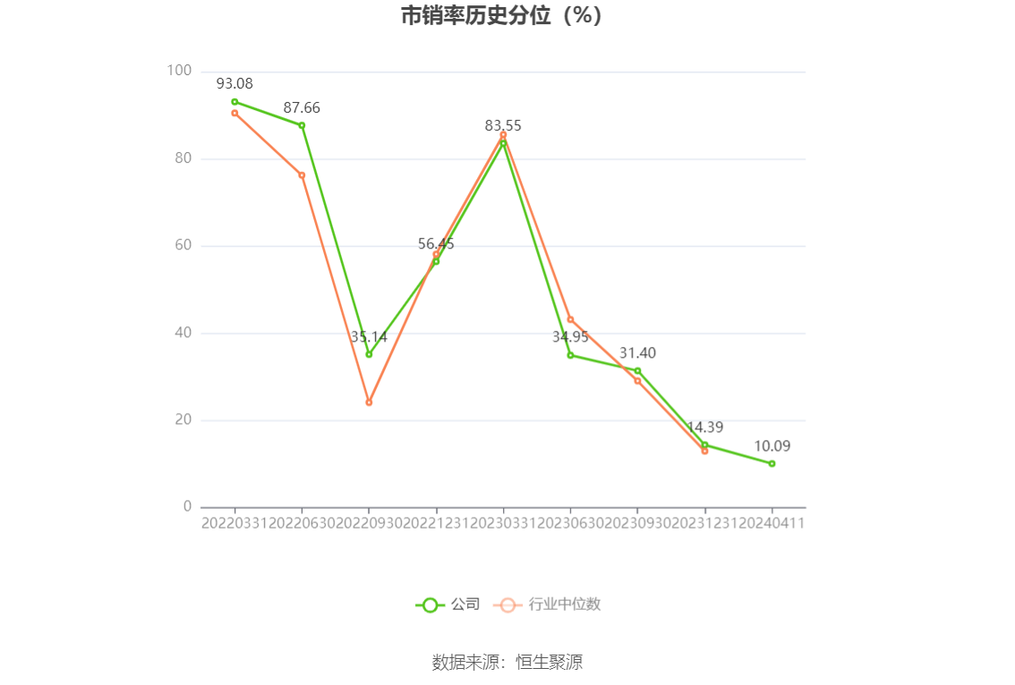 百合股份：2023 年净利润同比增长 22.65% 拟 10 派 7.5 元 - 第 7 张图片 - 小家生活风水网