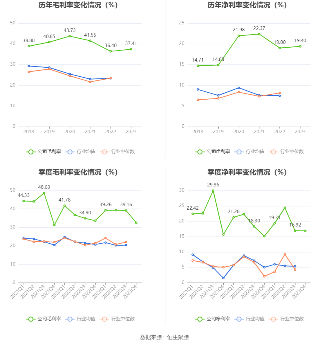 百合股份：2023 年净利润同比增长 22.65% 拟 10 派 7.5 元 - 第 11 张图片 - 小家生活风水网