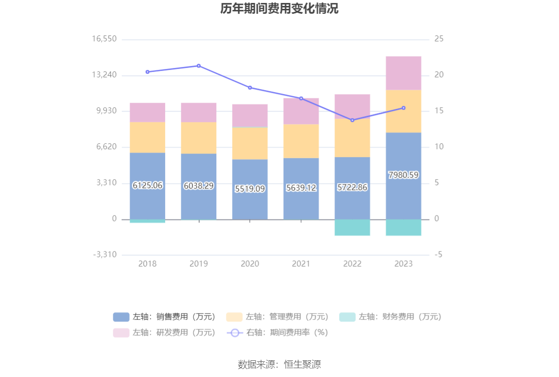 百合股份：2023 年净利润同比增长 22.65% 拟 10 派 7.5 元 - 第 18 张图片 - 小家生活风水网