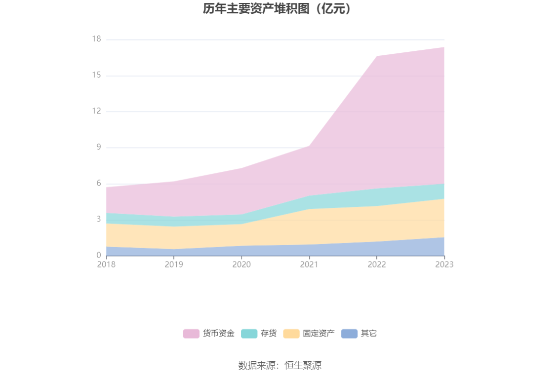 百合股份：2023 年净利润同比增长 22.65% 拟 10 派 7.5 元 - 第 19 张图片 - 小家生活风水网