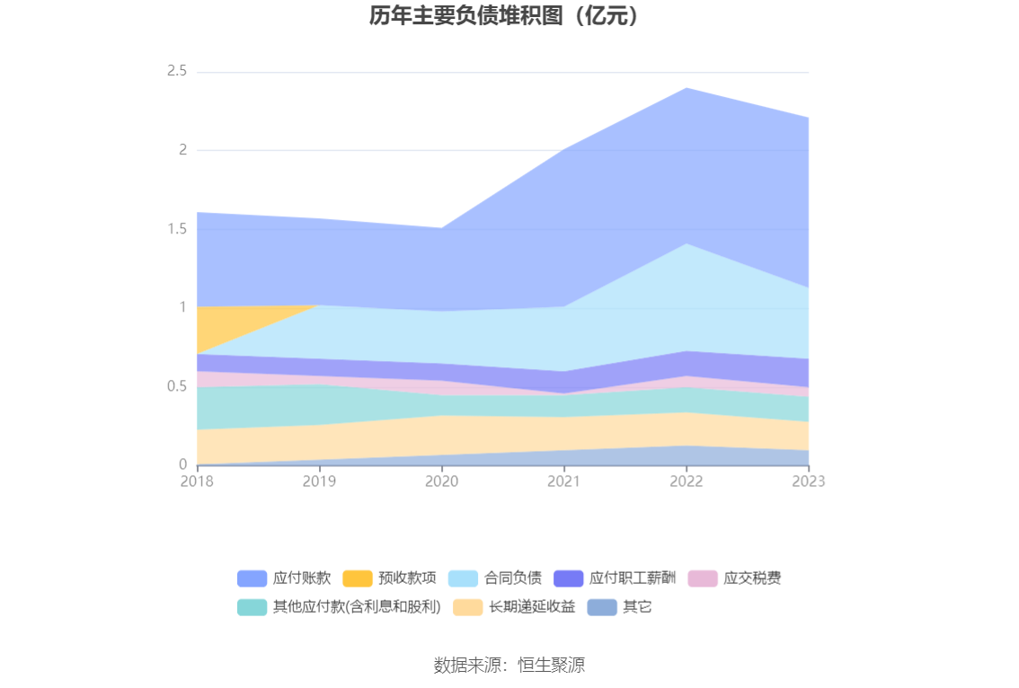 百合股份：2023 年净利润同比增长 22.65% 拟 10 派 7.5 元 - 第 20 张图片 - 小家生活风水网