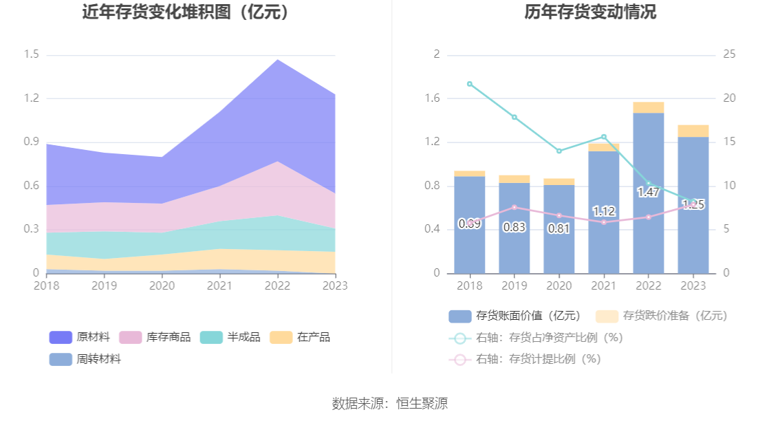 百合股份：2023 年净利润同比增长 22.65% 拟 10 派 7.5 元 - 第 21 张图片 - 小家生活风水网