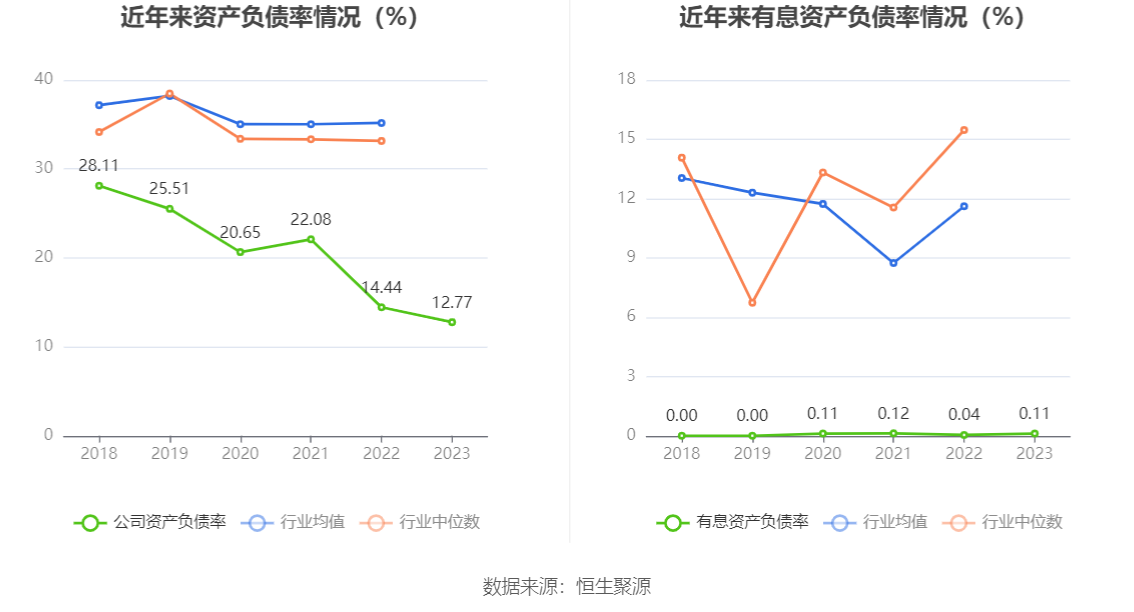 百合股份：2023 年净利润同比增长 22.65% 拟 10 派 7.5 元 - 第 24 张图片 - 小家生活风水网