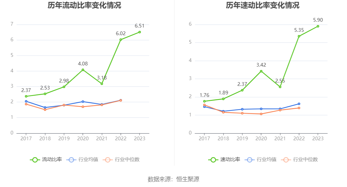 百合股份：2023 年净利润同比增长 22.65% 拟 10 派 7.5 元 - 第 25 张图片 - 小家生活风水网