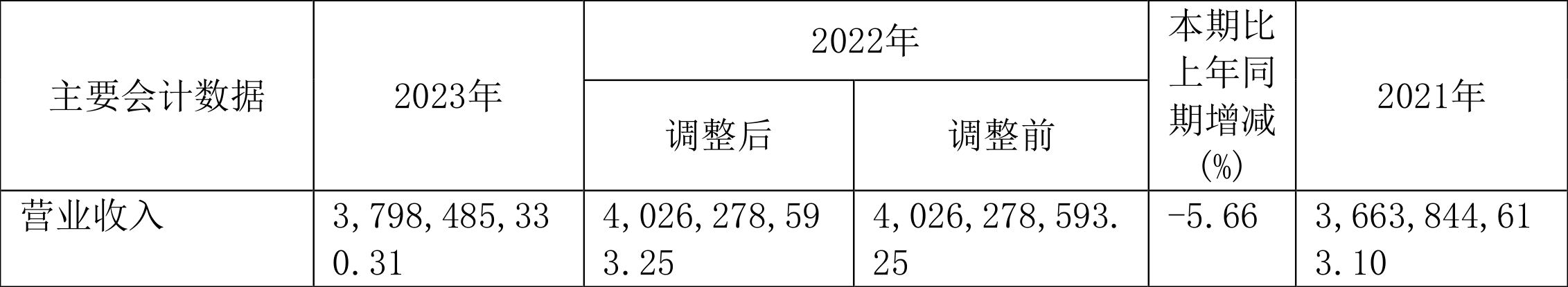 千金药业：2023 年净利同比增长 5.92% 拟 10 派 3.5 元 - 第 2 张图片 - 小家生活风水网