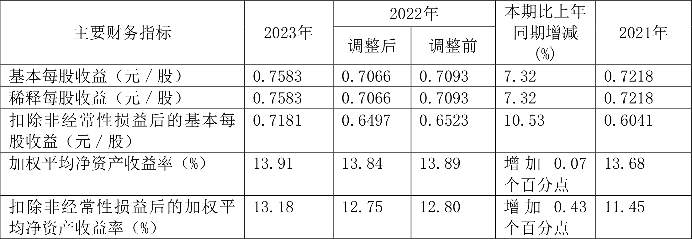 千金药业：2023 年净利同比增长 5.92% 拟 10 派 3.5 元 - 第 4 张图片 - 小家生活风水网