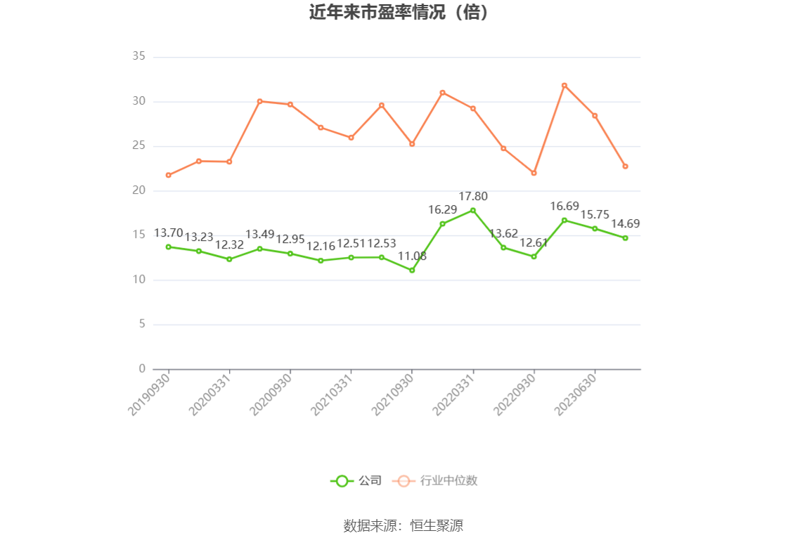 千金药业：2023 年净利同比增长 5.92% 拟 10 派 3.5 元 - 第 5 张图片 - 小家生活风水网