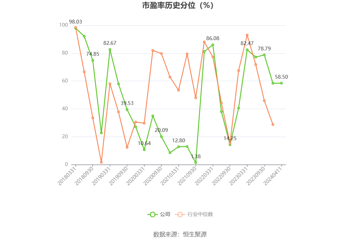 千金药业：2023 年净利同比增长 5.92% 拟 10 派 3.5 元 - 第 6 张图片 - 小家生活风水网