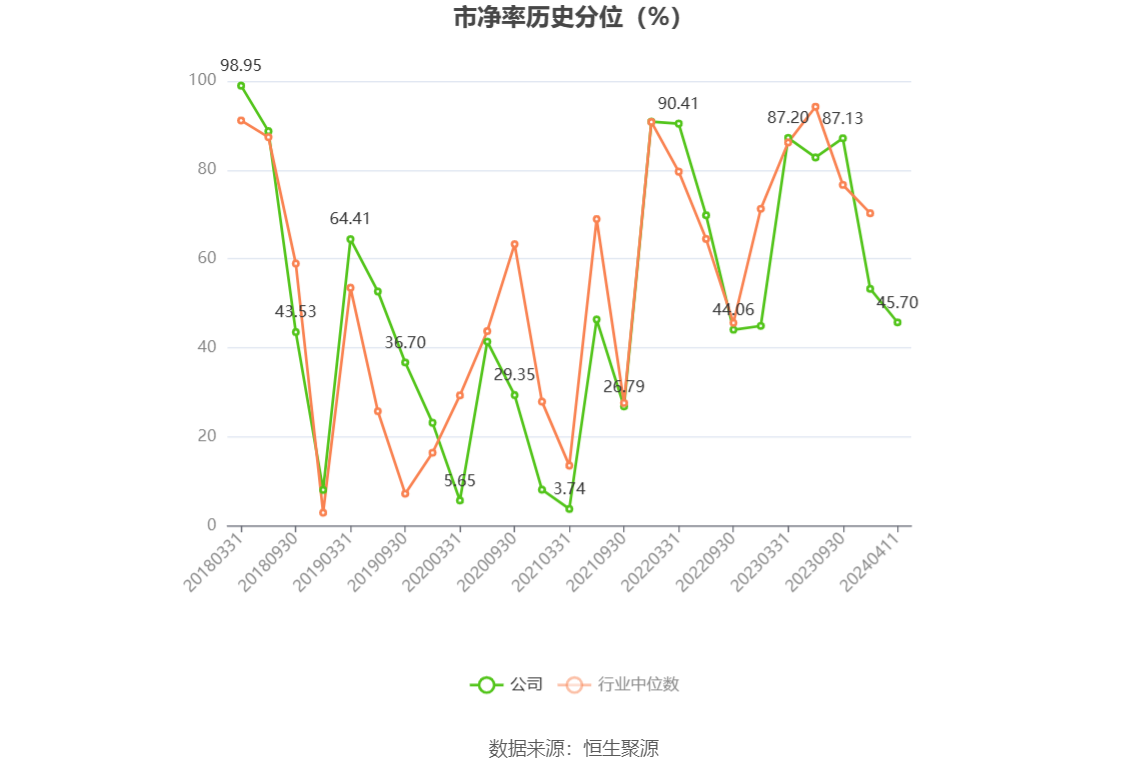 千金药业：2023 年净利同比增长 5.92% 拟 10 派 3.5 元 - 第 7 张图片 - 小家生活风水网