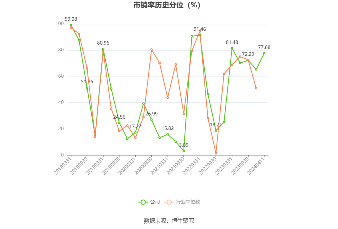 千金药业：2023 年净利同比增长 5.92% 拟 10 派 3.5 元 - 第 8 张图片 - 小家生活风水网