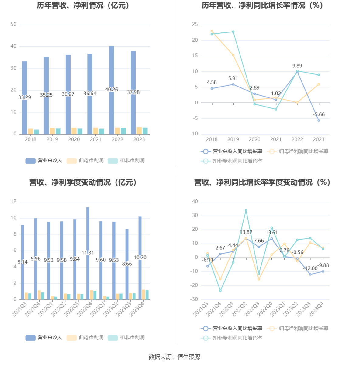 千金药业：2023 年净利同比增长 5.92% 拟 10 派 3.5 元 - 第 9 张图片 - 小家生活风水网