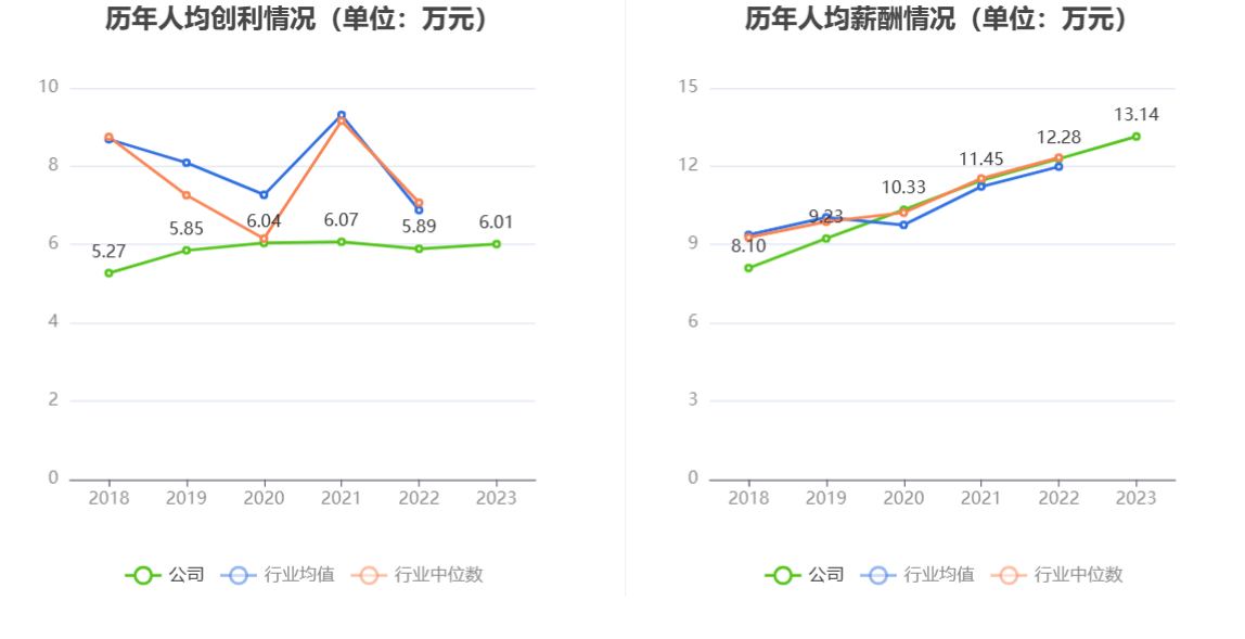 千金药业：2023 年净利同比增长 5.92% 拟 10 派 3.5 元 - 第 11 张图片 - 小家生活风水网