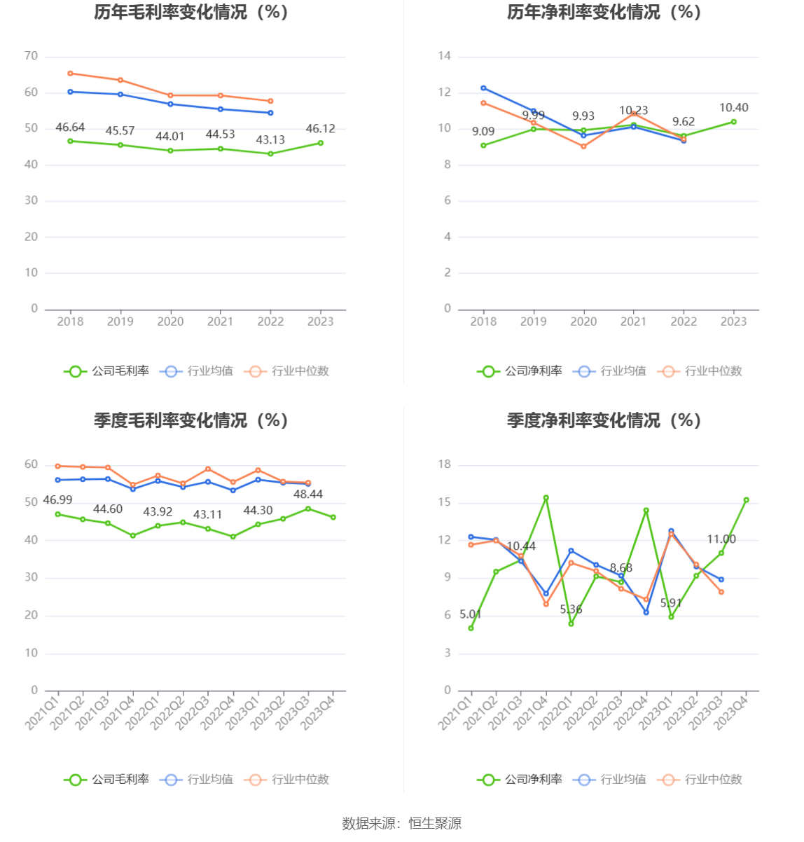 千金药业：2023 年净利同比增长 5.92% 拟 10 派 3.5 元 - 第 12 张图片 - 小家生活风水网