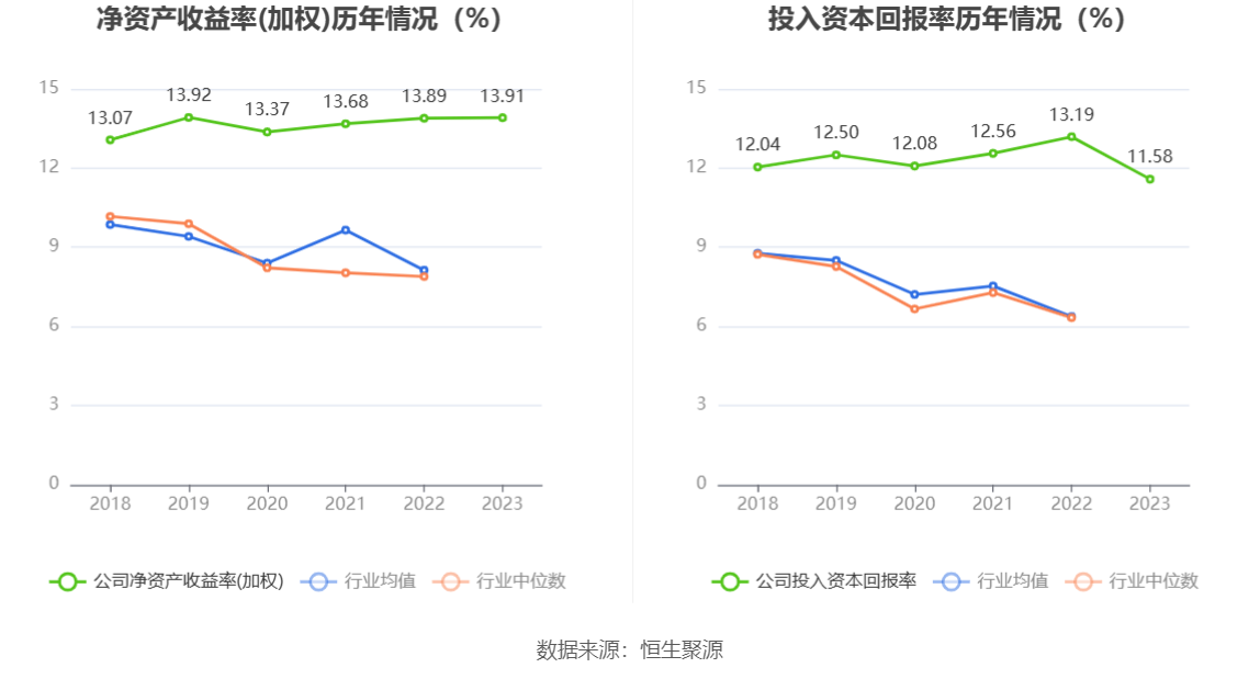 千金药业：2023 年净利同比增长 5.92% 拟 10 派 3.5 元 - 第 15 张图片 - 小家生活风水网