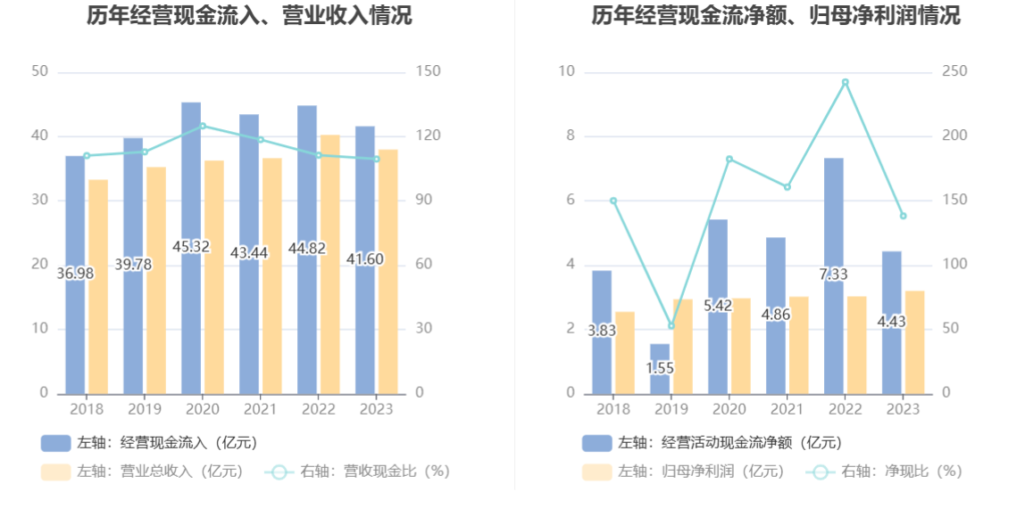 千金药业：2023 年净利同比增长 5.92% 拟 10 派 3.5 元 - 第 17 张图片 - 小家生活风水网