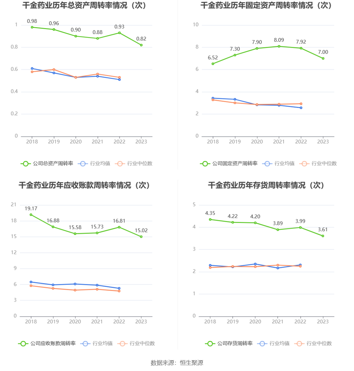 千金药业：2023 年净利同比增长 5.92% 拟 10 派 3.5 元 - 第 18 张图片 - 小家生活风水网