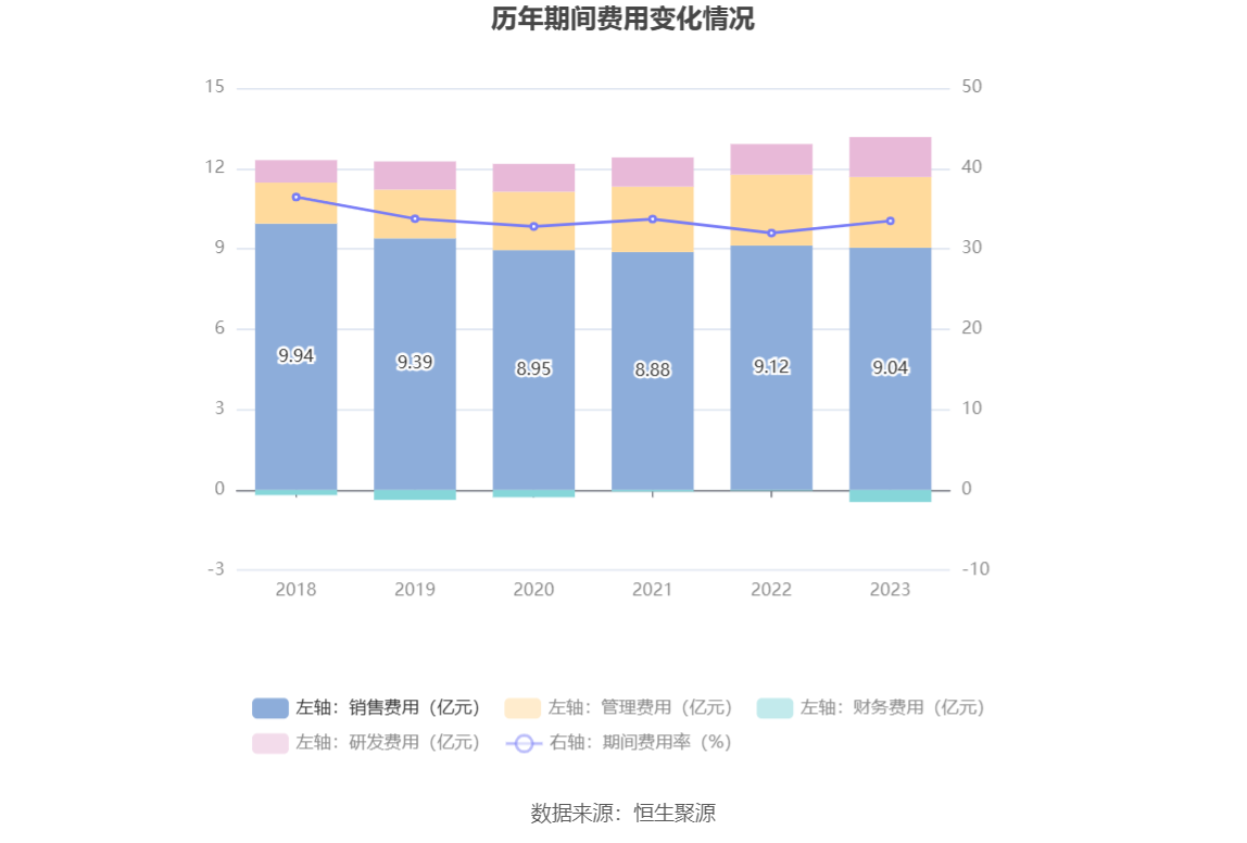 千金药业：2023 年净利同比增长 5.92% 拟 10 派 3.5 元 - 第 19 张图片 - 小家生活风水网