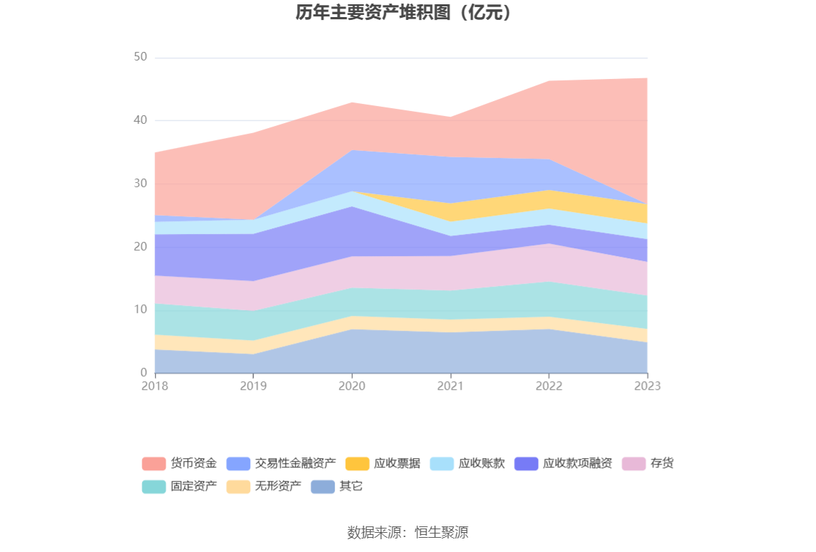 千金药业：2023 年净利同比增长 5.92% 拟 10 派 3.5 元 - 第 20 张图片 - 小家生活风水网