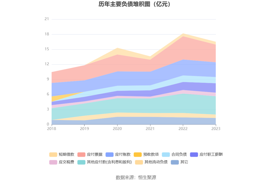 千金药业：2023 年净利同比增长 5.92% 拟 10 派 3.5 元 - 第 21 张图片 - 小家生活风水网