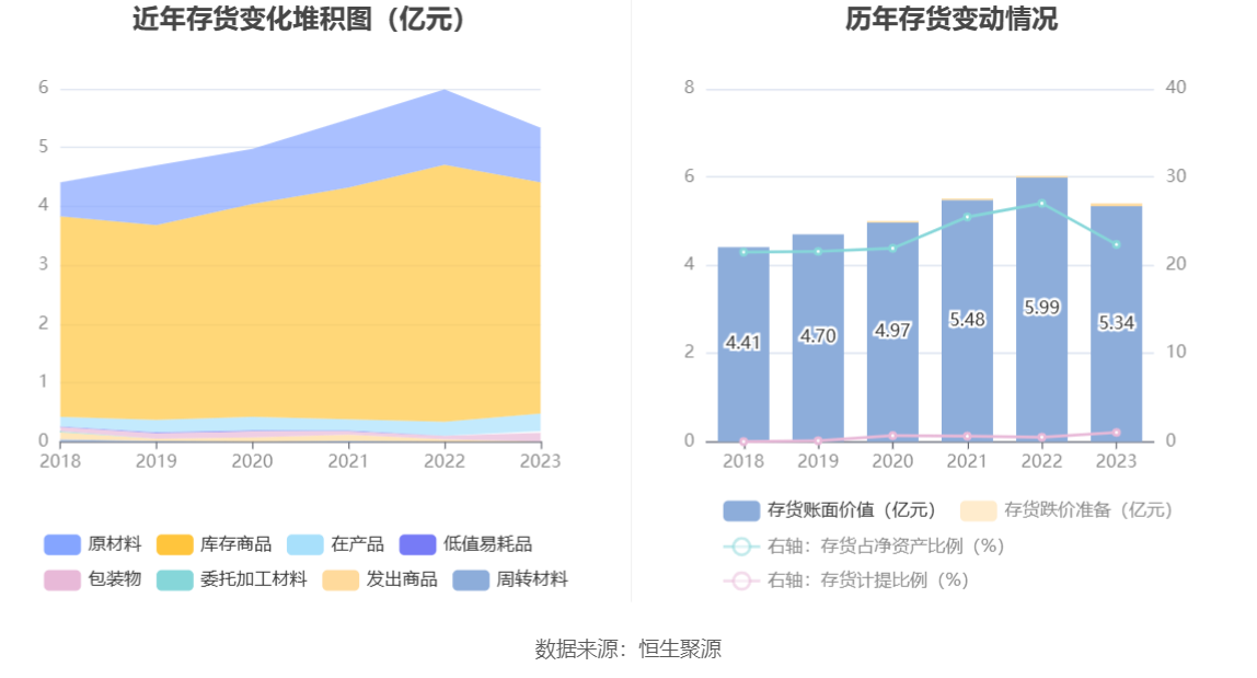 千金药业：2023 年净利同比增长 5.92% 拟 10 派 3.5 元 - 第 22 张图片 - 小家生活风水网