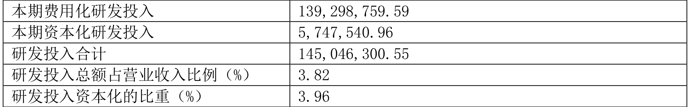 千金药业：2023 年净利同比增长 5.92% 拟 10 派 3.5 元 - 第 23 张图片 - 小家生活风水网