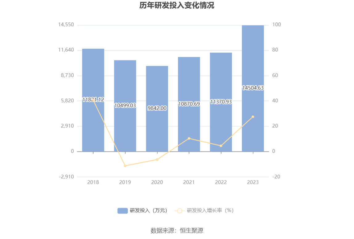 千金药业：2023 年净利同比增长 5.92% 拟 10 派 3.5 元 - 第 24 张图片 - 小家生活风水网