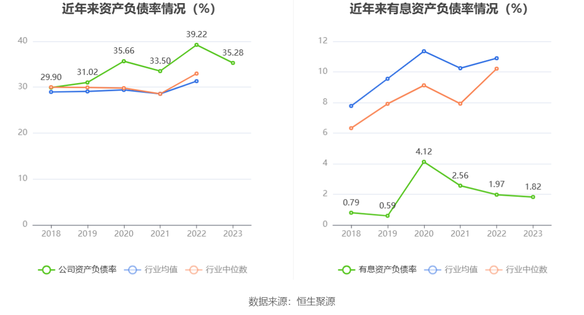 千金药业：2023 年净利同比增长 5.92% 拟 10 派 3.5 元 - 第 25 张图片 - 小家生活风水网