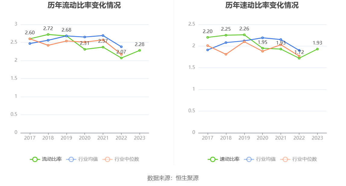 千金药业：2023 年净利同比增长 5.92% 拟 10 派 3.5 元 - 第 26 张图片 - 小家生活风水网