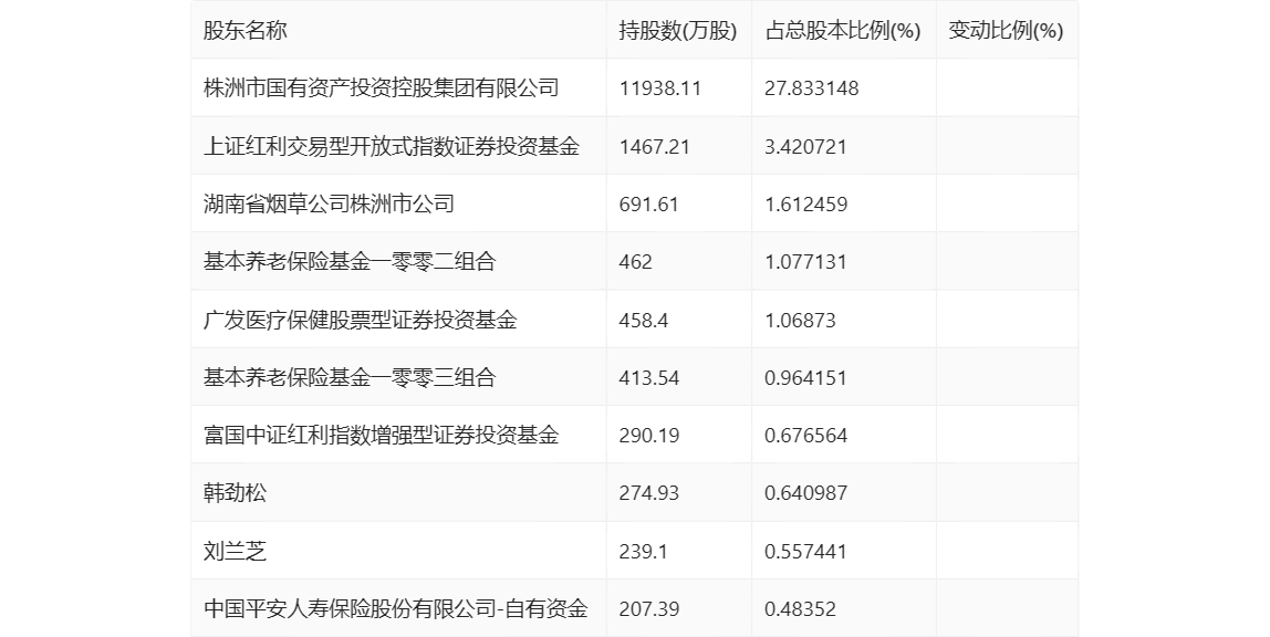 千金药业：2023 年净利同比增长 5.92% 拟 10 派 3.5 元 - 第 27 张图片 - 小家生活风水网