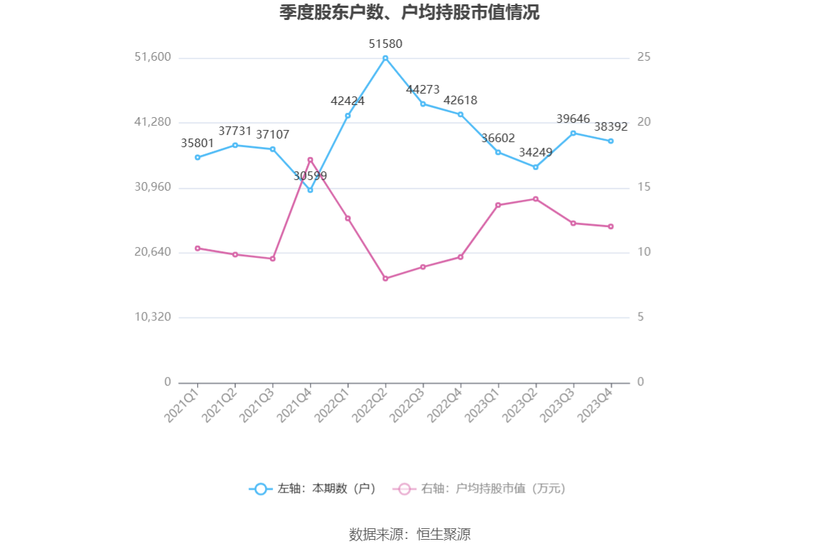 千金药业：2023 年净利同比增长 5.92% 拟 10 派 3.5 元 - 第 28 张图片 - 小家生活风水网