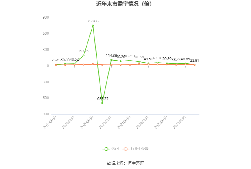 双环传动：2023 年净利同比增长 40.26% 拟 10 派 1.2 元 - 第 3 张图片 - 小家生活风水网