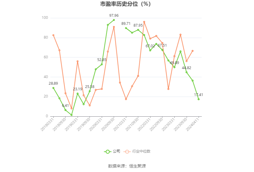 双环传动：2023 年净利同比增长 40.26% 拟 10 派 1.2 元 - 第 4 张图片 - 小家生活风水网