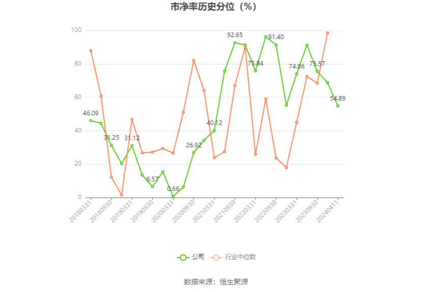 双环传动：2023 年净利同比增长 40.26% 拟 10 派 1.2 元 - 第 5 张图片 - 小家生活风水网