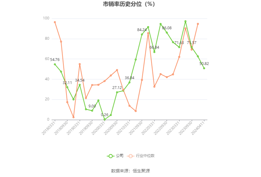 双环传动：2023 年净利同比增长 40.26% 拟 10 派 1.2 元 - 第 6 张图片 - 小家生活风水网