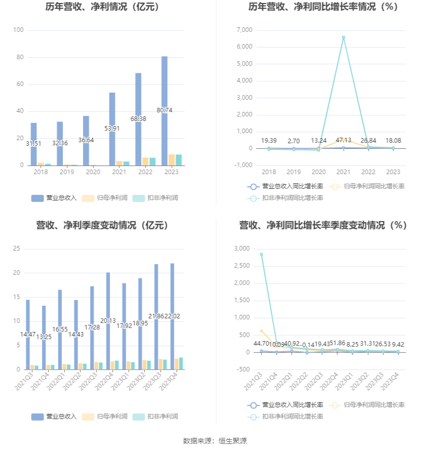 双环传动：2023 年净利同比增长 40.26% 拟 10 派 1.2 元 - 第 7 张图片 - 小家生活风水网