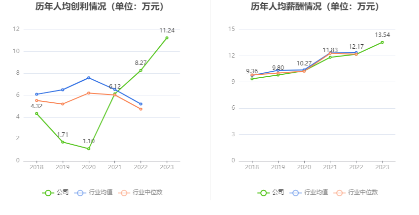 双环传动：2023 年净利同比增长 40.26% 拟 10 派 1.2 元 - 第 9 张图片 - 小家生活风水网