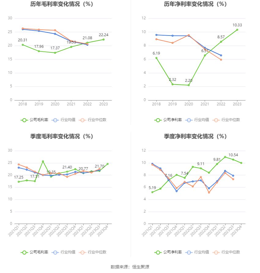 双环传动：2023 年净利同比增长 40.26% 拟 10 派 1.2 元 - 第 10 张图片 - 小家生活风水网