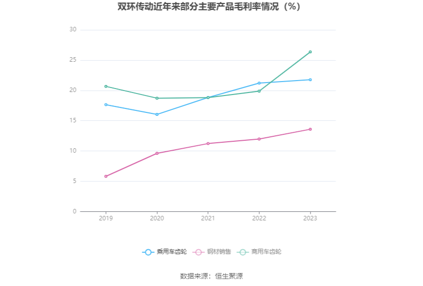 双环传动：2023 年净利同比增长 40.26% 拟 10 派 1.2 元 - 第 11 张图片 - 小家生活风水网