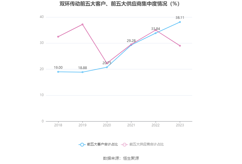 双环传动：2023 年净利同比增长 40.26% 拟 10 派 1.2 元 - 第 12 张图片 - 小家生活风水网